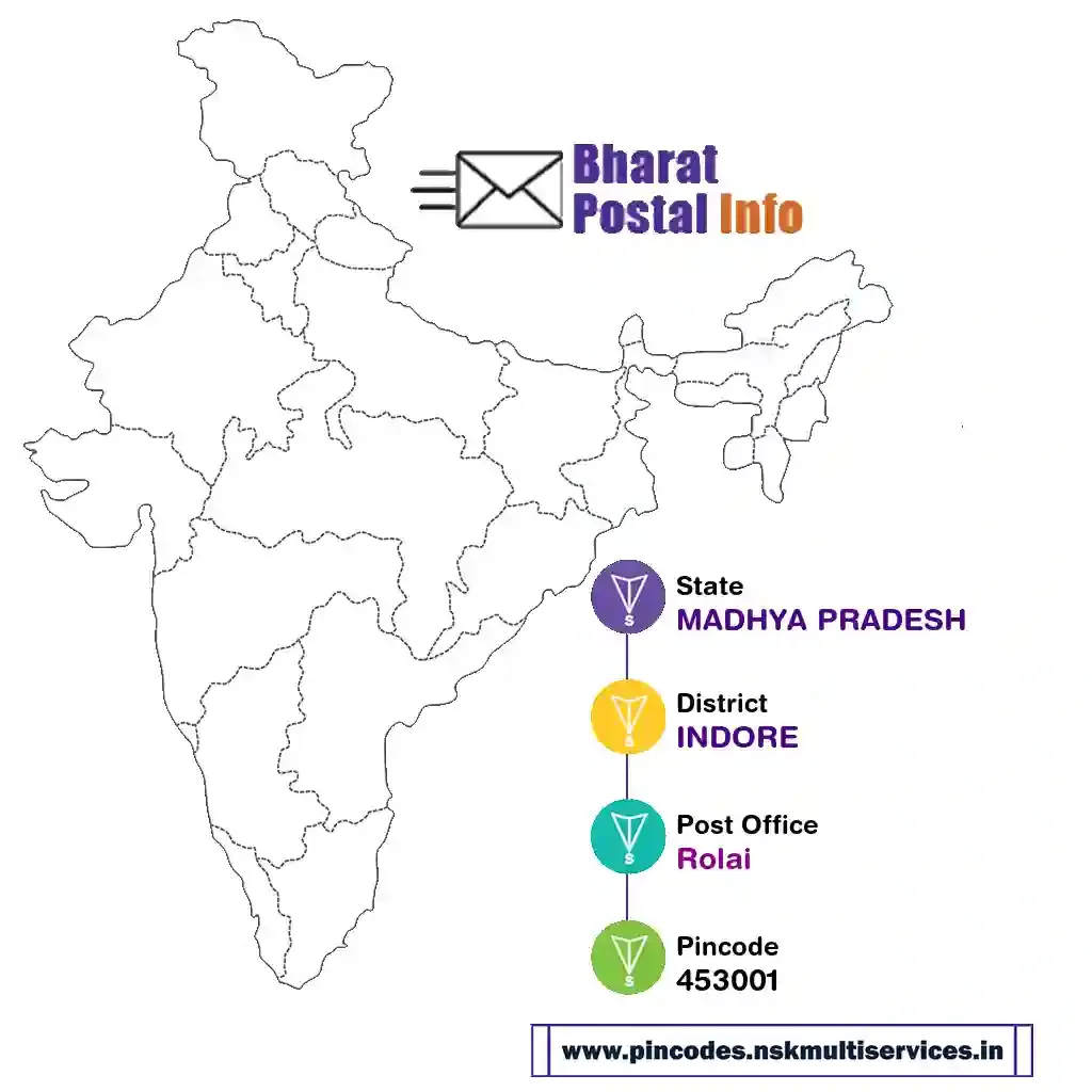 madhya pradesh-indore-rolai-453001